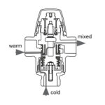 Thermostatmischventil für Augenduschen – Image 2